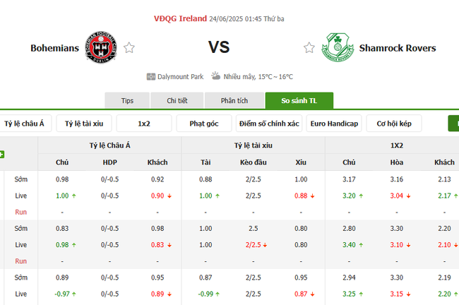Nhận định Bohemians vs Shamrock Rovers (01h45 ngày 24/6) – Cầm chân đội đầu bảng 3 Tỷ lệ cược cạnh tranh từ BK8