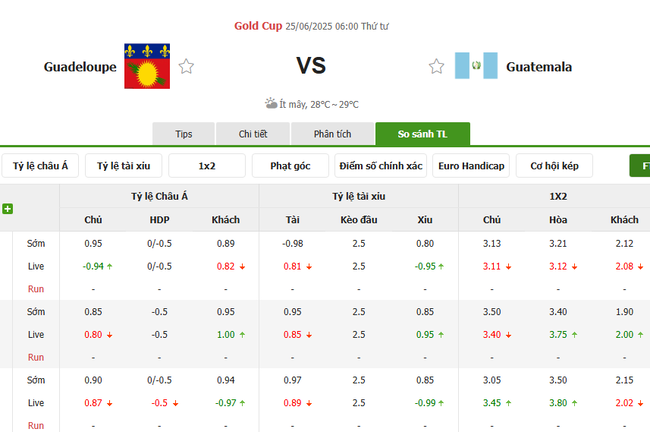 Nhận định Guadeloupe vs Guatemala (06h00 ngày 25/6) – Chiến thắng danh dự 3 Tỷ lệ cược cạnh tranh từ BK8