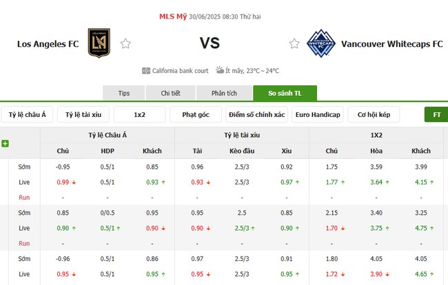 Nhận định LAFC vs Vancouver Whitecaps, 8h30 ngày 30/6 – Chủ nhà chìm sâu khủng hoảng 3 Tỷ lệ cược LAFC vs Vancouver Whitecaps cạnh tranh từ BK8