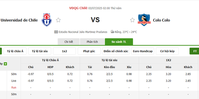 Nhận định Universidad de Chile vs Colo Colo, 2h00 ngày 03/07 – Chủ nhà trút giận 3 Tỷ lệ cược cạnh tranh từ BK8
